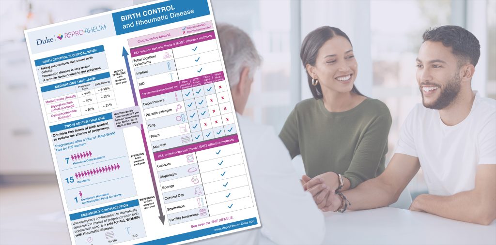 Image with thumbnail of the Contraception Discussion guide on a photo of a happy couple talking with a doctor. Links to the Contraception and Rheumatic Disease discussion guide PDF
